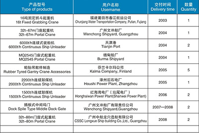 起重機械、港口機械產品匯總表（2003-2012）